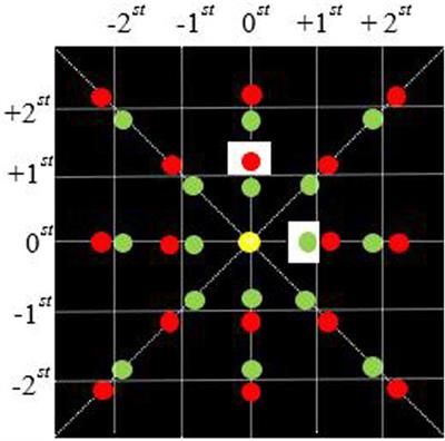 Single-Shot Common-Path Off-Axis Dual-Wavelength Digital Holographic Microscopy Based on Two-Dimensional Grating Diffraction